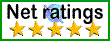 Net Ratings 5 Star Award